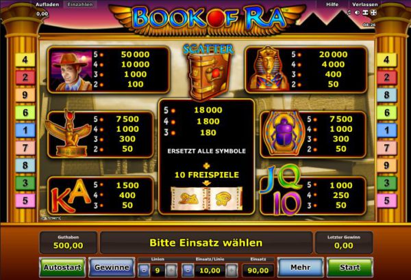 Book Of Ra Gewinnwahrscheinlichkeit Book Of Ra Gewinnwahrscheinlichkeit