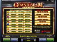 Grand Slam Casino Gewinne