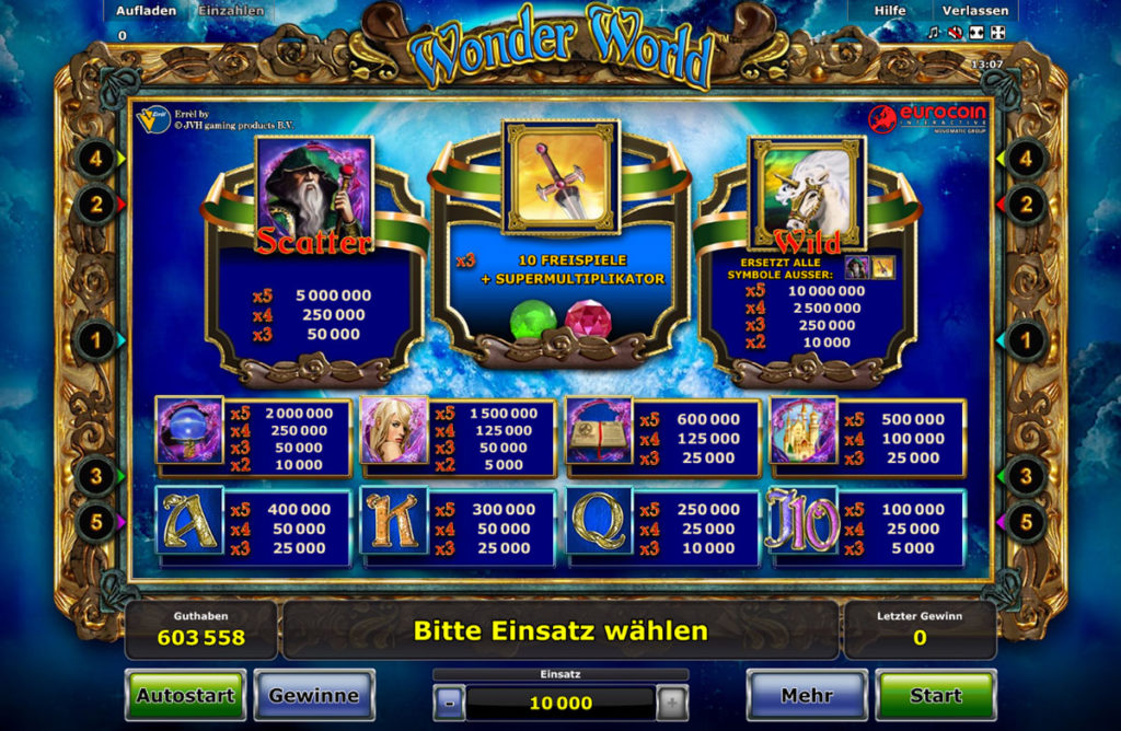 wonder-world-gewinne